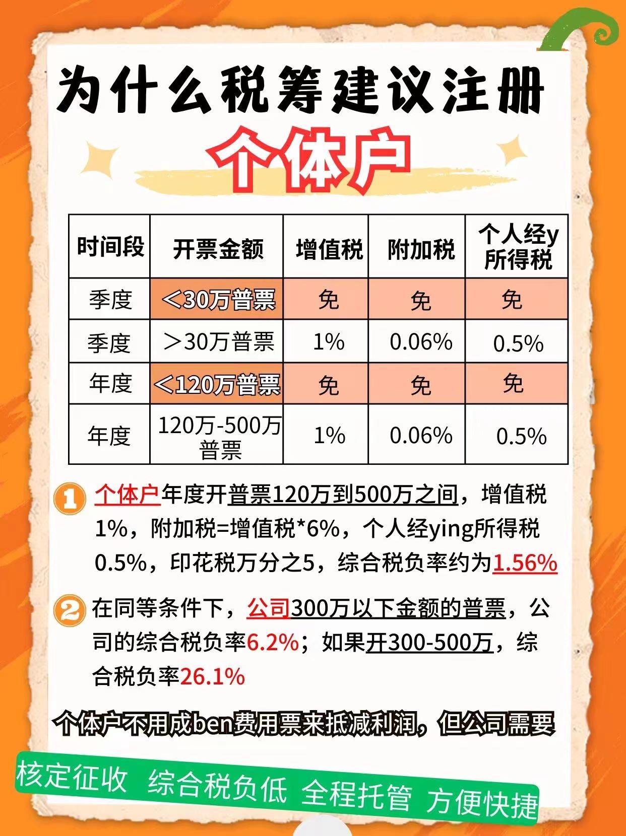 贵阳9个问题带你认识个体户！